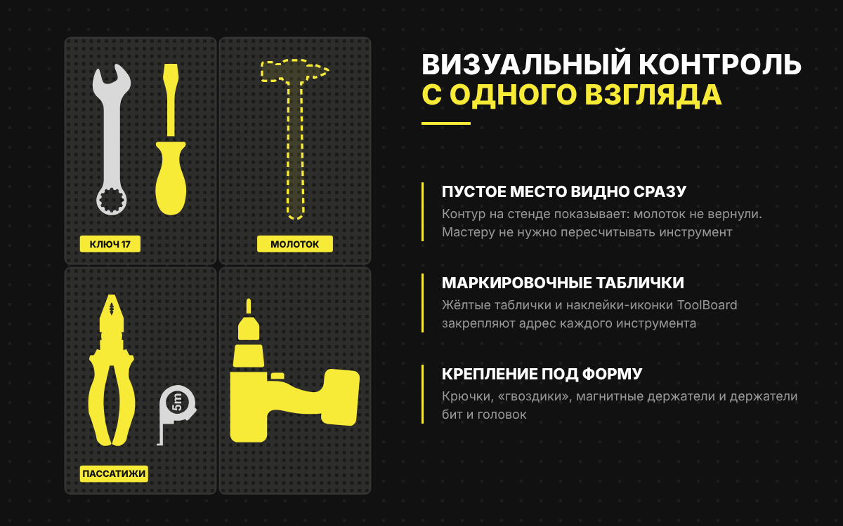 Теневая доска 5S: пустое место инструмента и маркировочные таблички ToolBoard