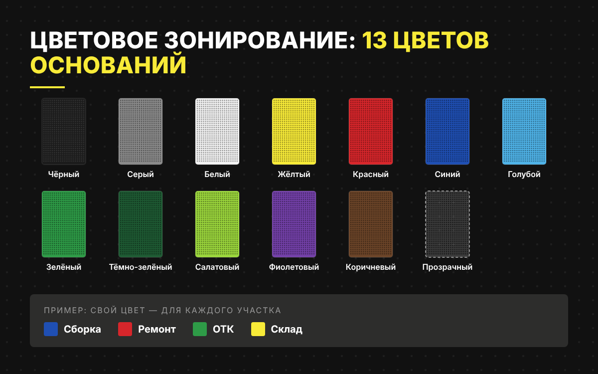 Цветовое зонирование 5S: 13 цветов оснований ToolBoard