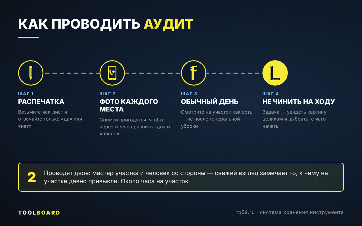 Как провести аудит рабочего места: распечатка, фото, обход в обычный день