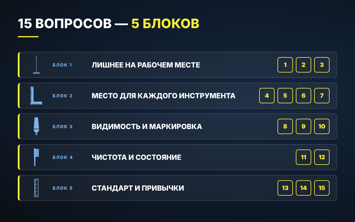 Пять блоков чек-листа аудита рабочего места