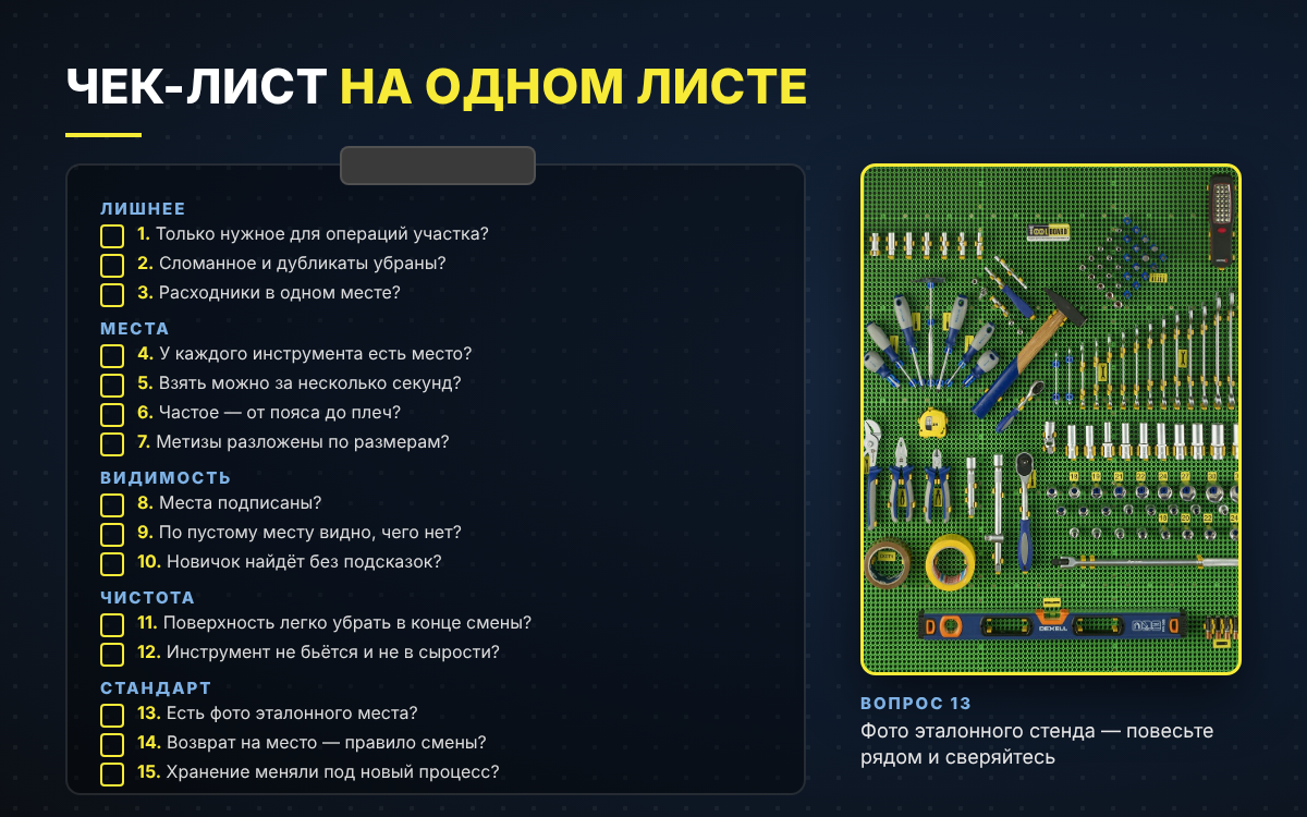 Чек-лист-планшет с отметками «да» и «нет»