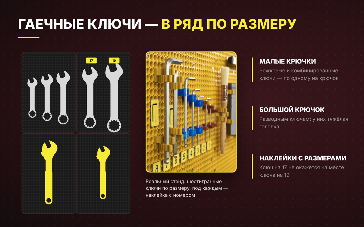 Гаечные ключи в ряд по размеру с подписями на основании ToolBoard