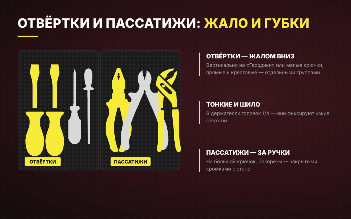 Отвёртки жалом вниз и пассатижи на крючках
