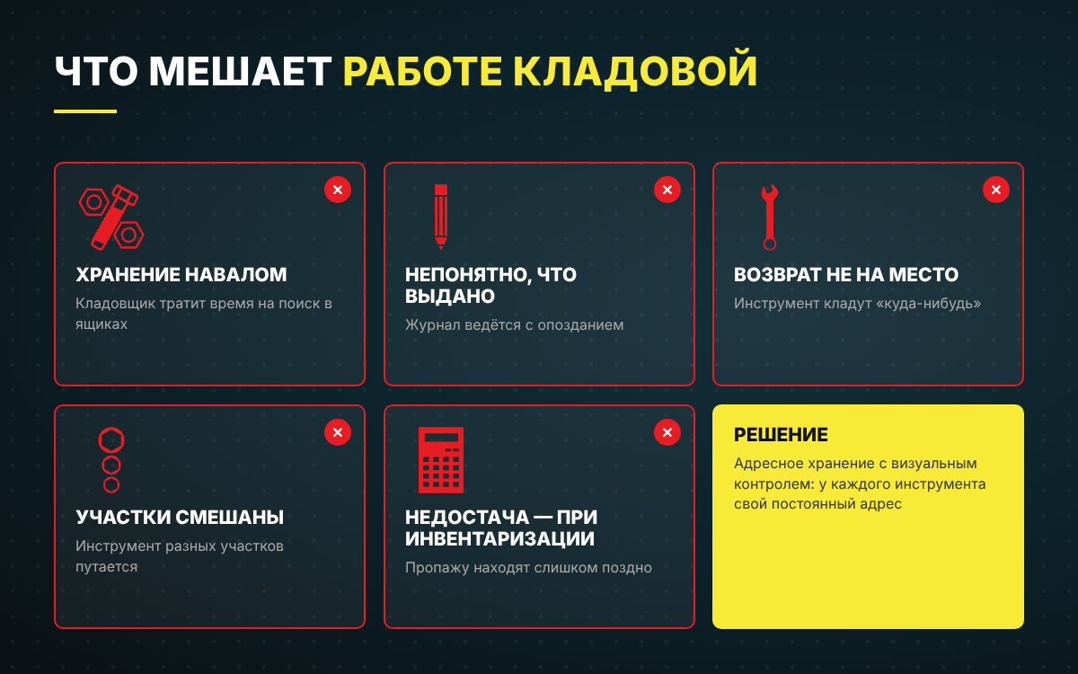 Типичные проблемы инструментальной кладовой