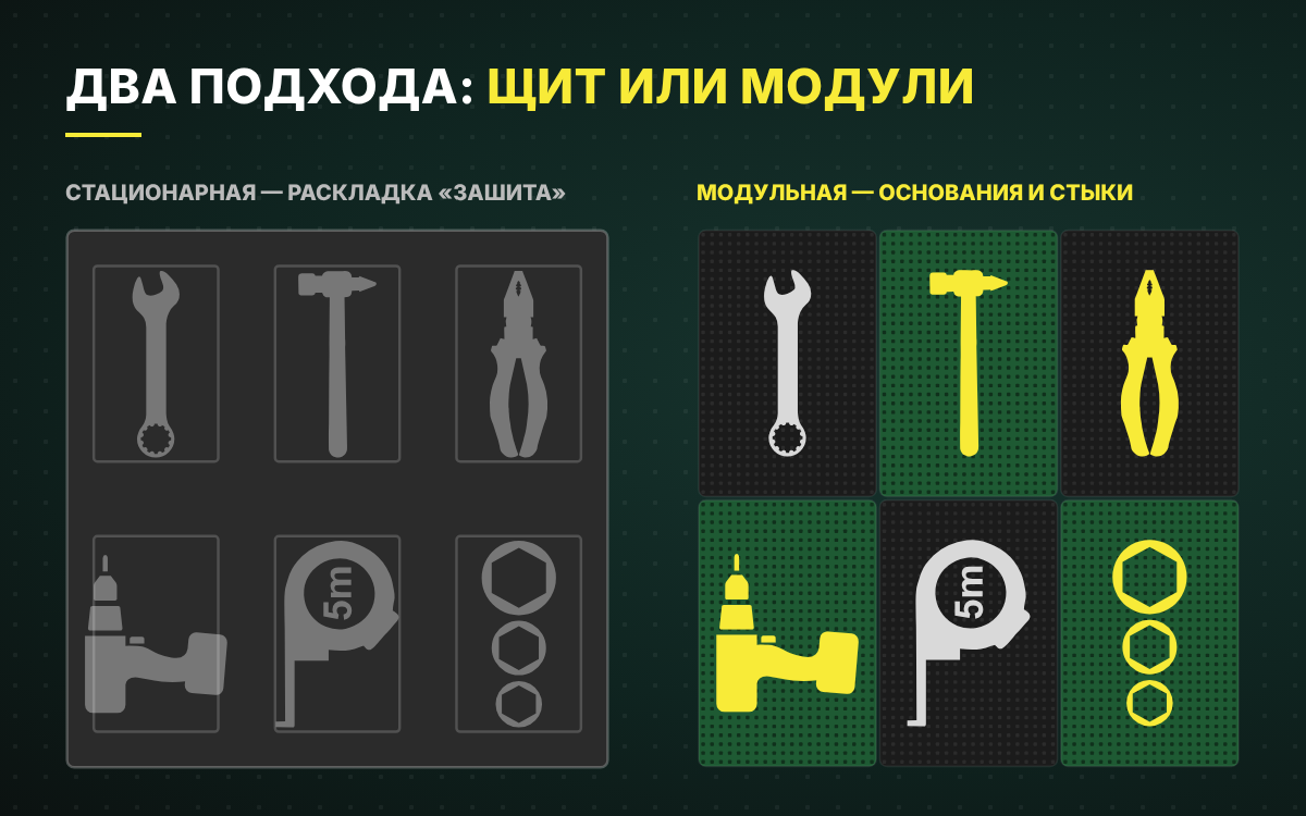 Два подхода к инструментальной стенке: стационарный и модульный