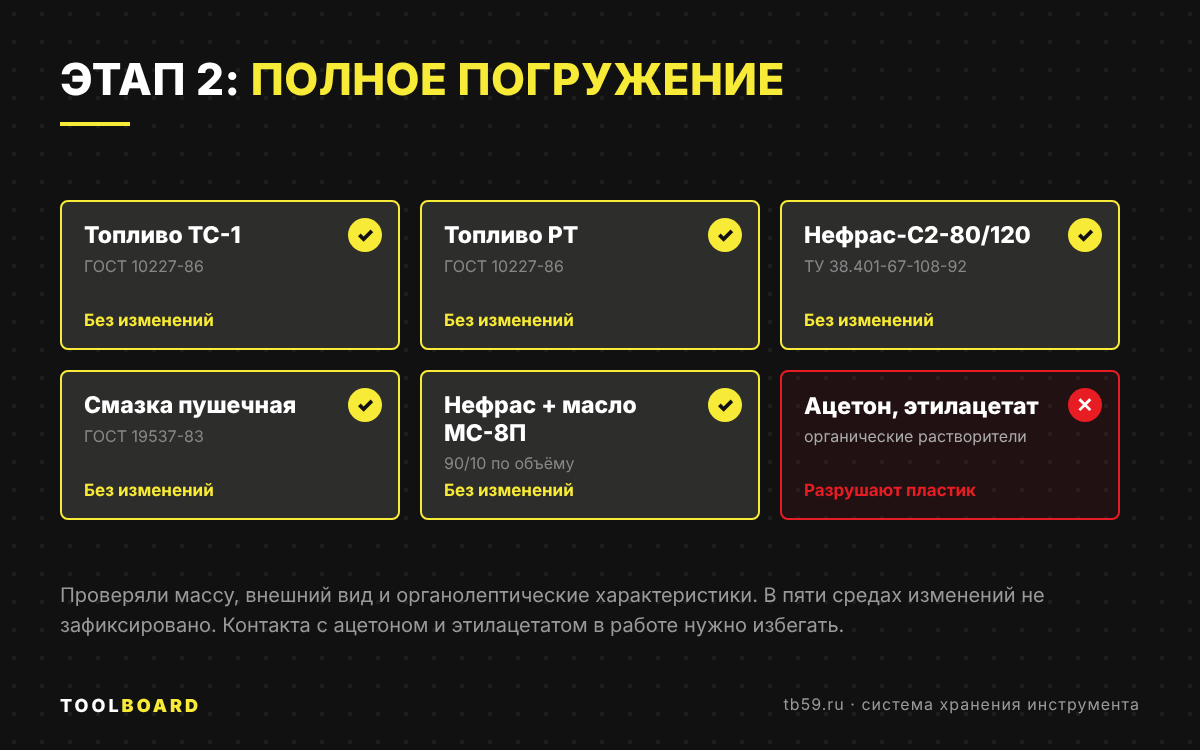 Стойкость ToolBoard к топливу ТС-1, РТ, нефрасу и смазкам