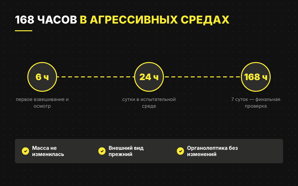 168 часов выдержки элементов ToolBoard: масса и внешний вид без изменений