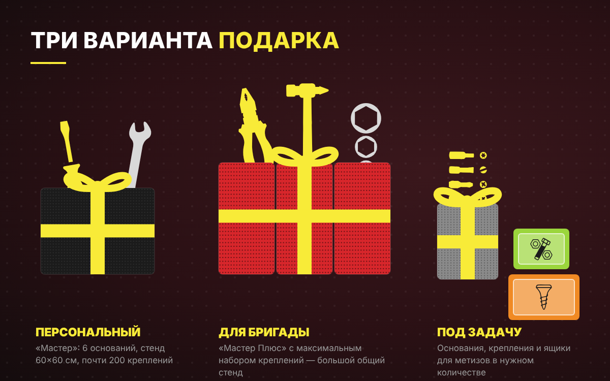 Три варианта подарка: персональный стенд, стенд для бригады, комплект под задачу
