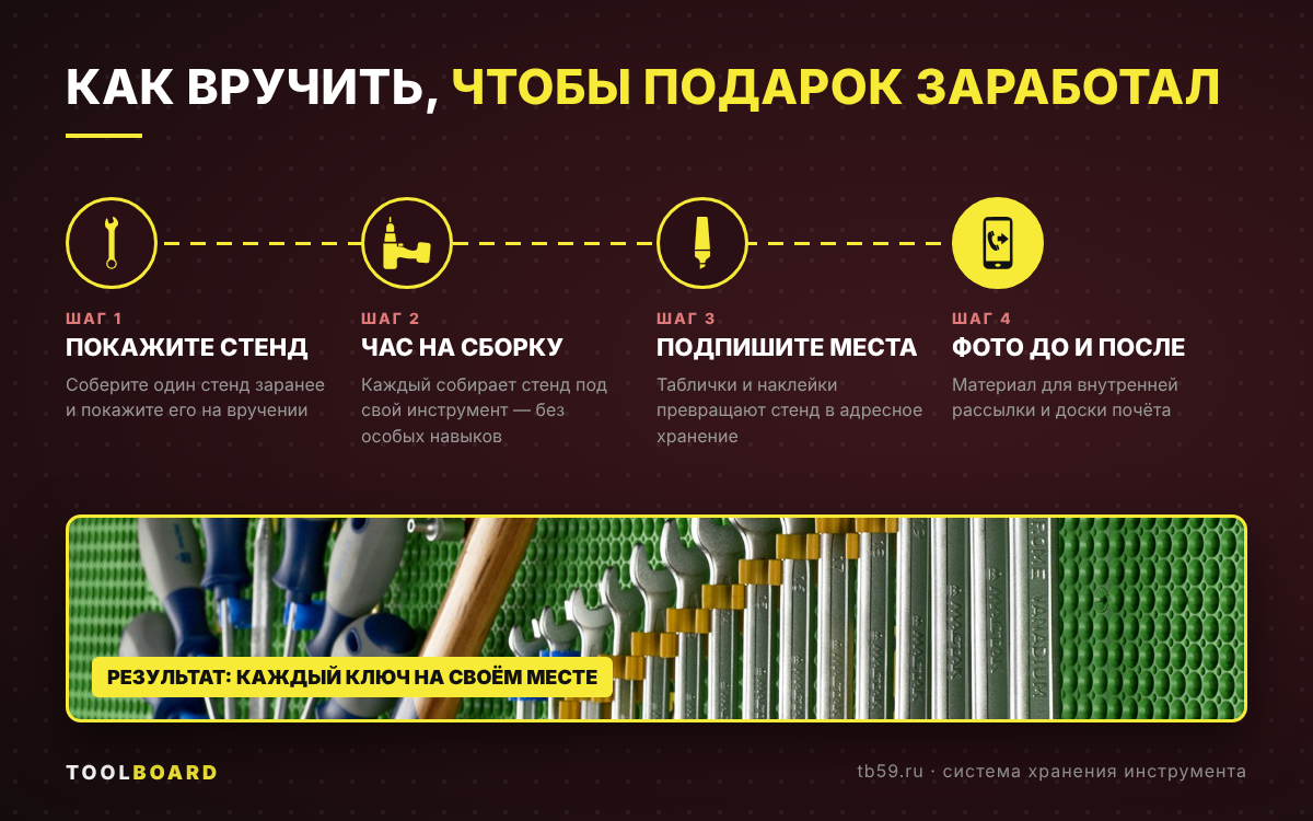 Как вручить подарок, чтобы он заработал: 4 шага