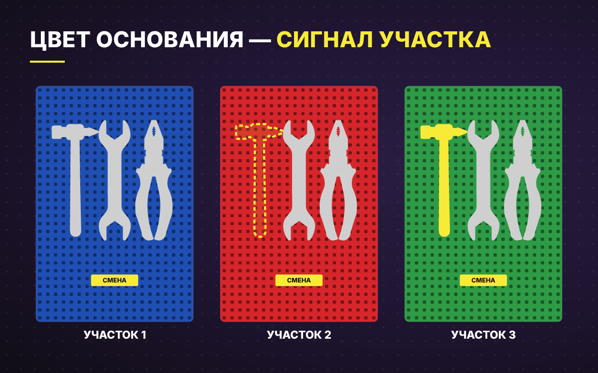 Цвет оснований как сигнал: своя теневая доска для каждой смены или участка