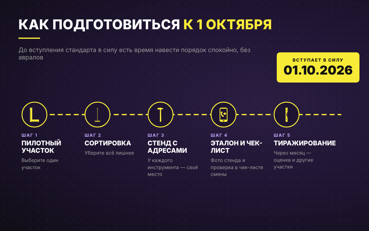 План подготовки рабочих мест к ГОСТ 5S до 1 октября 2026 года