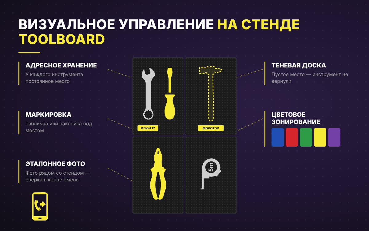 Инструменты визуального управления 5S на стенде ToolBoard
